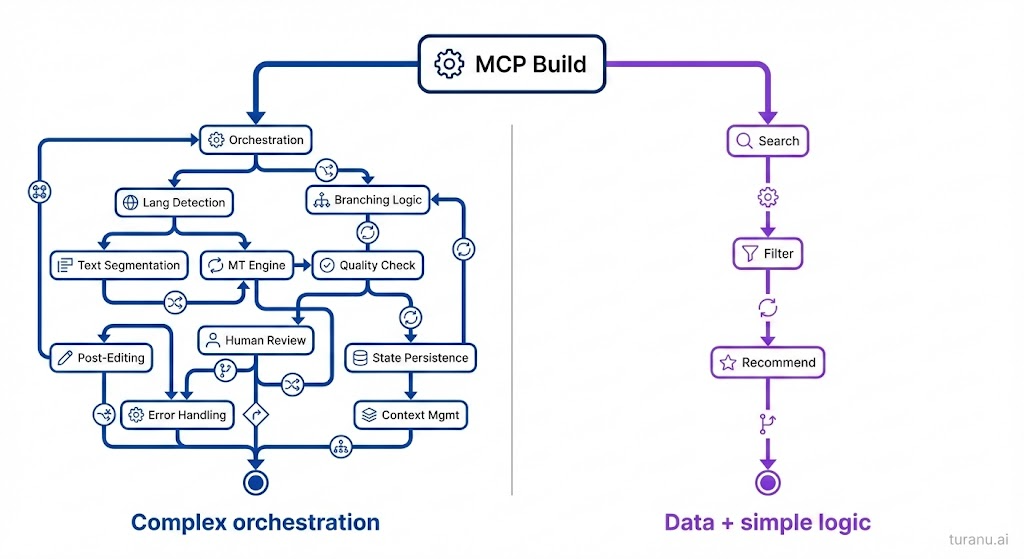 Applying the MCP Filter: Two Products, Different Verdicts (Part 2/2)