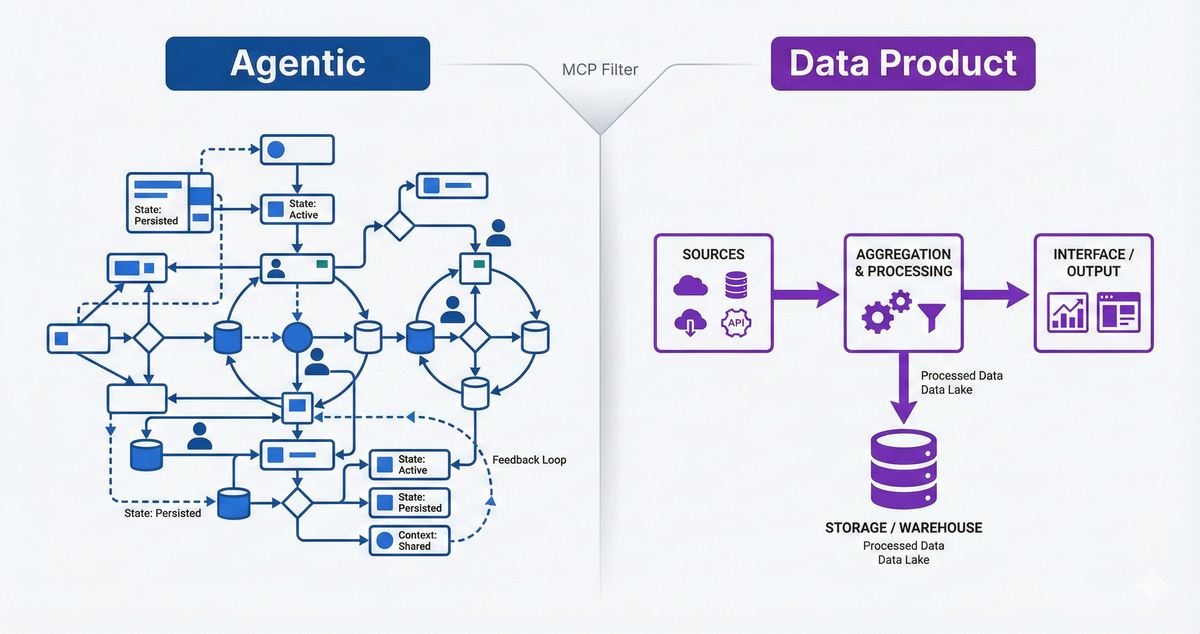 Before You Build an Agentic AI Product, Build an MCP Server (Part 1/2)