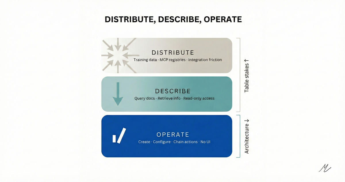 Agent-First API Design (Agent Pickability 2/2)
