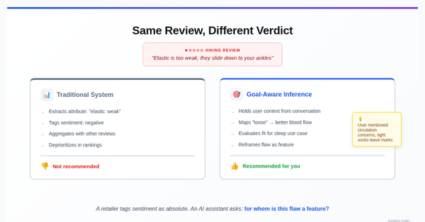 Flaws as Features: What Goal-Aware Inference Might Look Like