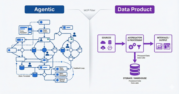 Before You Build an Agentic AI Product, Build an MCP Server (Part 1/2)