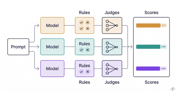 I Tested Anthropic's Official Skills on All Three Frontier Models